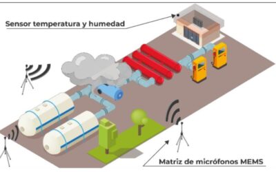 ITER pone en marcha un proyecto para controlar fugas en las hidrogeneras